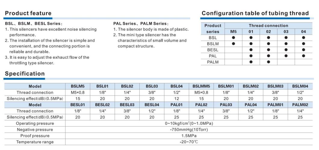 Bsl-M5 /Bsl-1/8; Bsl-1/4; Bsl-3/4 Bsl -1/2; Bsl- 3/4; Bsl-G1 Silencer; Dustproof Exhaust Muffler Filter; Pneumatic Muffler; Pneumatic Sliencer