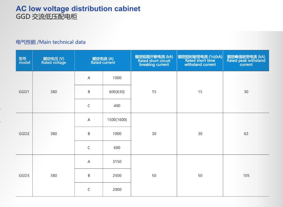 Ggd AC Low Voltage Distribution Cabinet, ISO9001 Passed High Quality Control Panel, CE Proved Switchgear