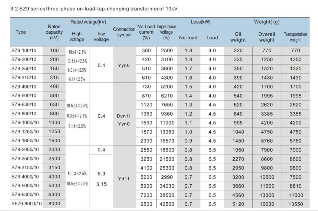 Sz9 110kv Oil Immersed Power Transformer; ISO9001 Passed High Voltage Power Transformer