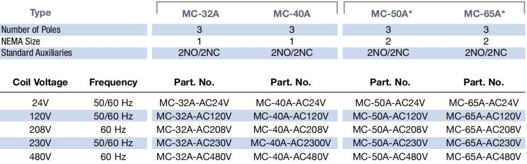 Mc-22b AC Contactor, ISO9001 Passed High Quality AC Contactor, CE Proved AC Contactor