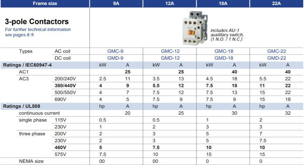 Gmc-85 AC Contactor, ISO9001 Passed High Quality AC Contactor, CE Proved AC Contactor