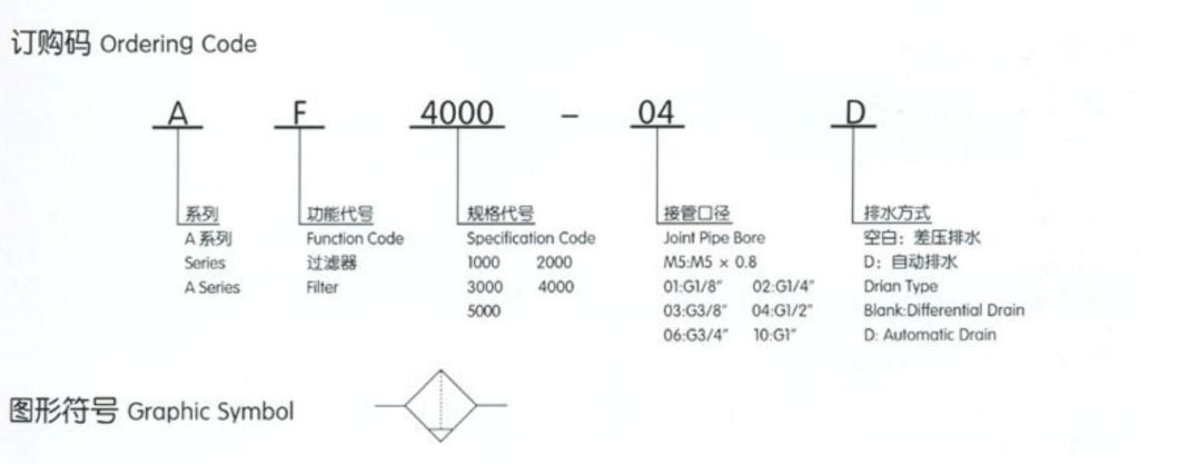 Af2000-02 Air Filter; Air Source Treament Unit; Pneumatic Air Cource Treatment Unit, Air Filter;