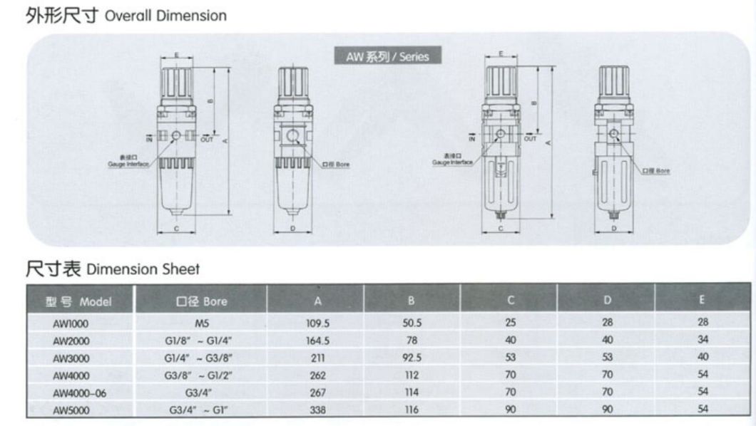 Aw2000-02 Filter with Relief Valve, Aw2000-02 Pneumatic Air Source Treatment Lubricator, Air Source Filter