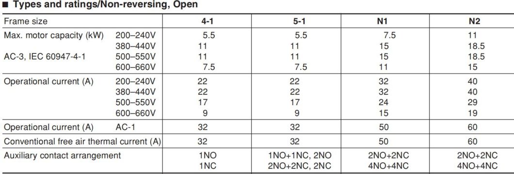 Sc-4-1 AC Contactor, ISO9001 Passed High Quality AC Contactor, CE Proved AC Contactor