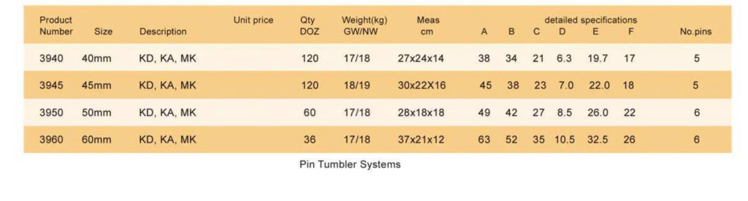 GS0139 Solid Iron Padlock with Plastic Cover, High Quality Iron Padlock, ISO9001 Passed Iron Padlock, Safety Iron Padlock, Water Proof Iron Padlock