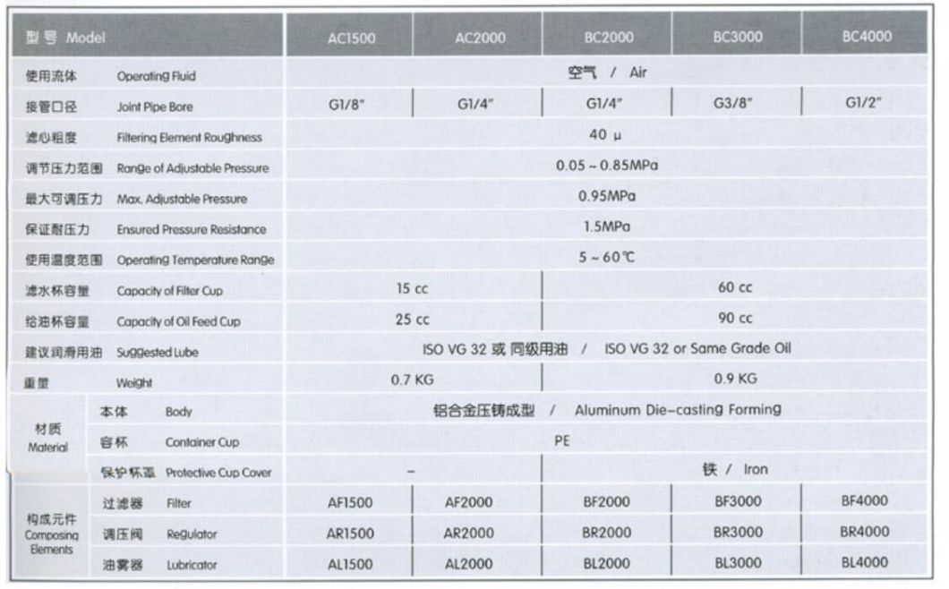 Bc2000 Air Filter Combination Filter; Air Source Treament Unit; Pneumatic Air Cource Treatment Unit
