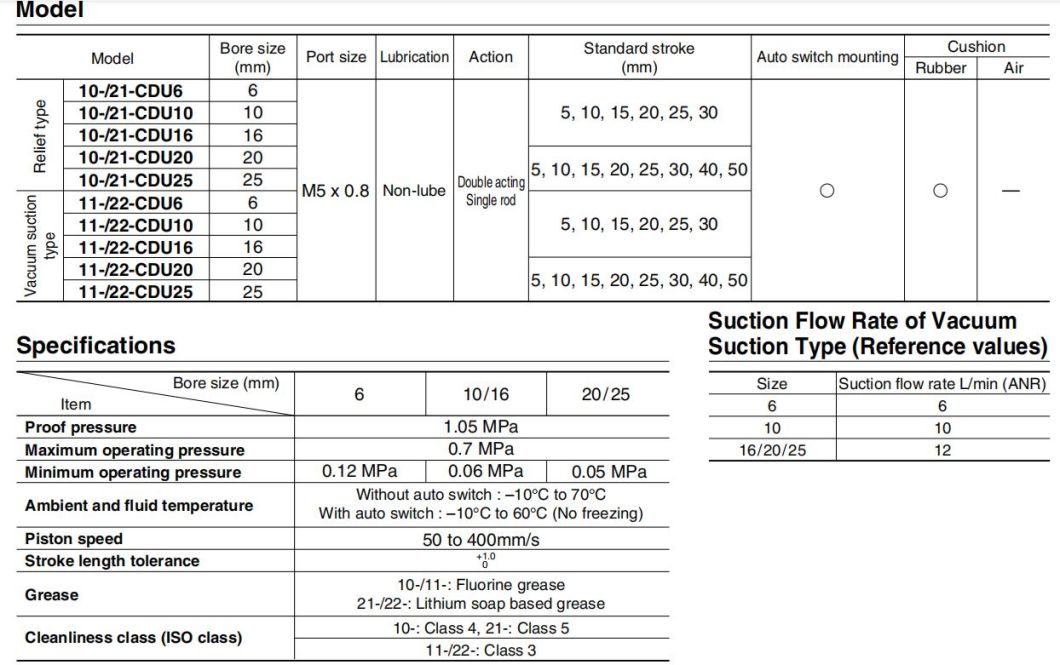 Cdu10-5/10/15/20/25/30/35/40/45/50/60/ Stroke Free Mount Cylinder, Pneumatic Free Mount Cylinder