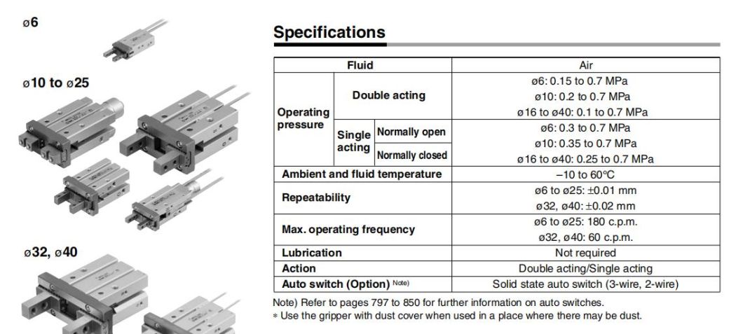 MHZ2-6S/D/D1/D2/DN Pneumatic Air Gripper, MHZ2-6S Pneumatic Parallel Type Air Gripper Cylinder, MHZ2-6S Air Chuck