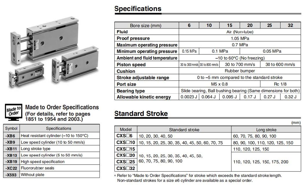Cxsm32-10/20/30/40/50/60/70/75/100/125/150/175/200/250/300 Stroke Dual Rod Cylinder, Compact, Slide Bearing, Cxsjm Compact Cylinder, Pneumatic Compact Cylinder