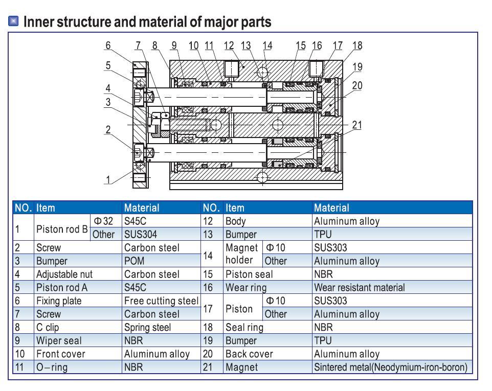 Tn25-10/15/20/25/30/35/40/45/50/55/60/70/80/90/100/125/150/175/200/250/300 Twin Rod Cylinder, Common Mini Air Piston Standard Cylinder