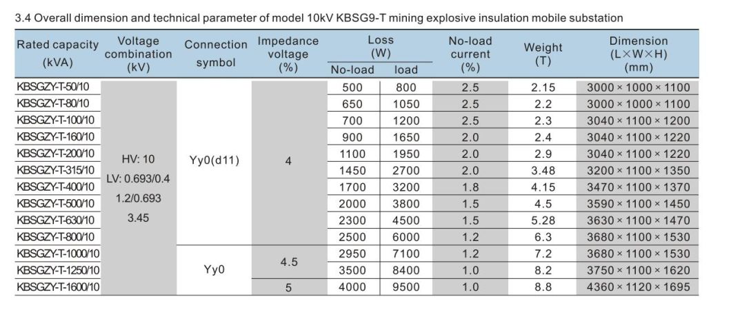 Kbszy Mining Explosion Isolation Dry Transformer, ISO9001 Passed High Voltage Power Transformer