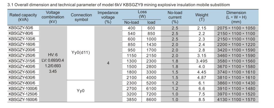Kbszy Mining Explosion Isolation Dry Transformer, ISO9001 Passed High Voltage Power Transformer