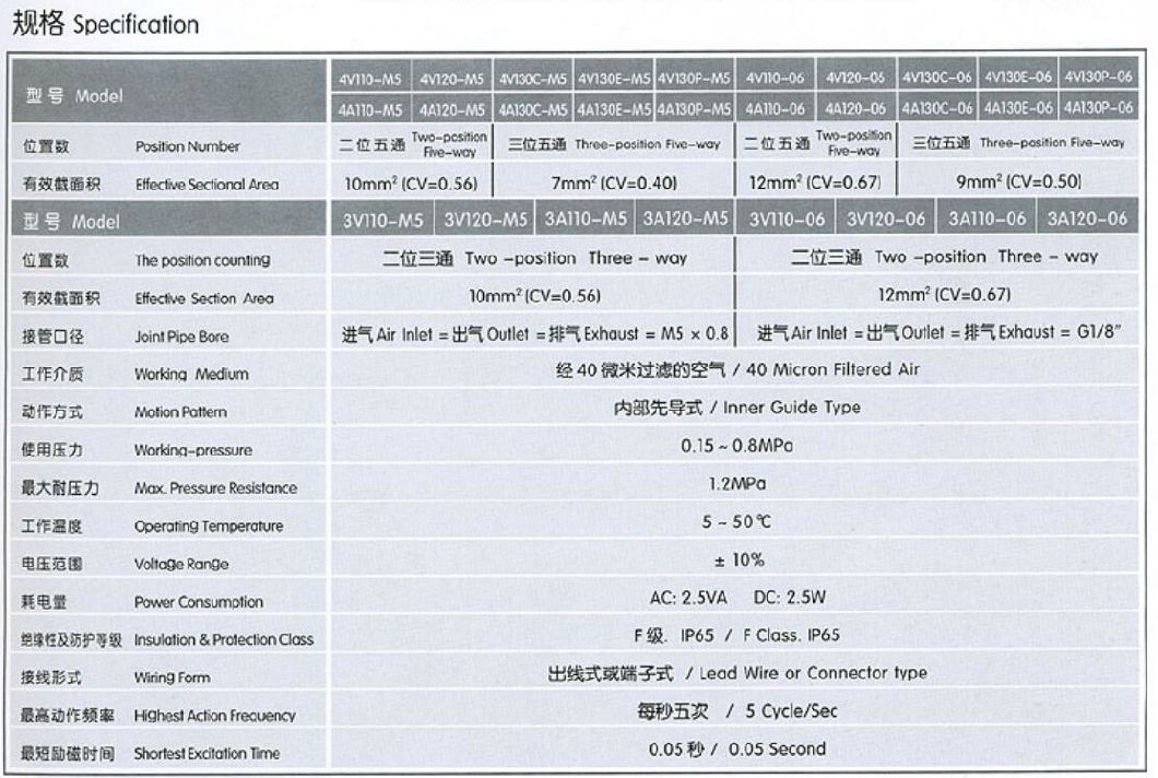 4V120-06 Pneumatic Solenoid Valve, Electrical Control Pneumatic Solenoid Valve, Solenoid Aluminum Alloy Single Coil 5/2 Way Pneumatic Electrical Valve