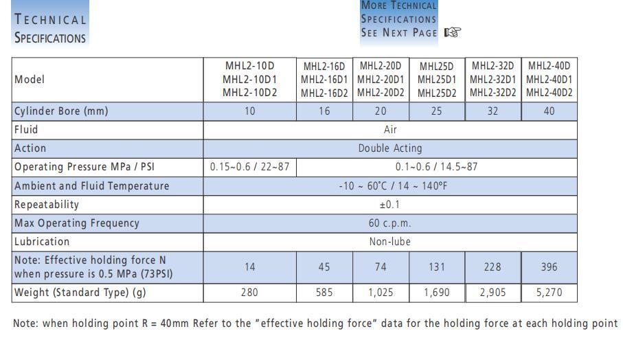 Mhl2-32/D/D1/D2/DN Pneumatic Air Gripper, Mhl2-32D Series Pneumatic Parallel Type Air Gripper Cylinder, Mhl2-32D Air Chuck
