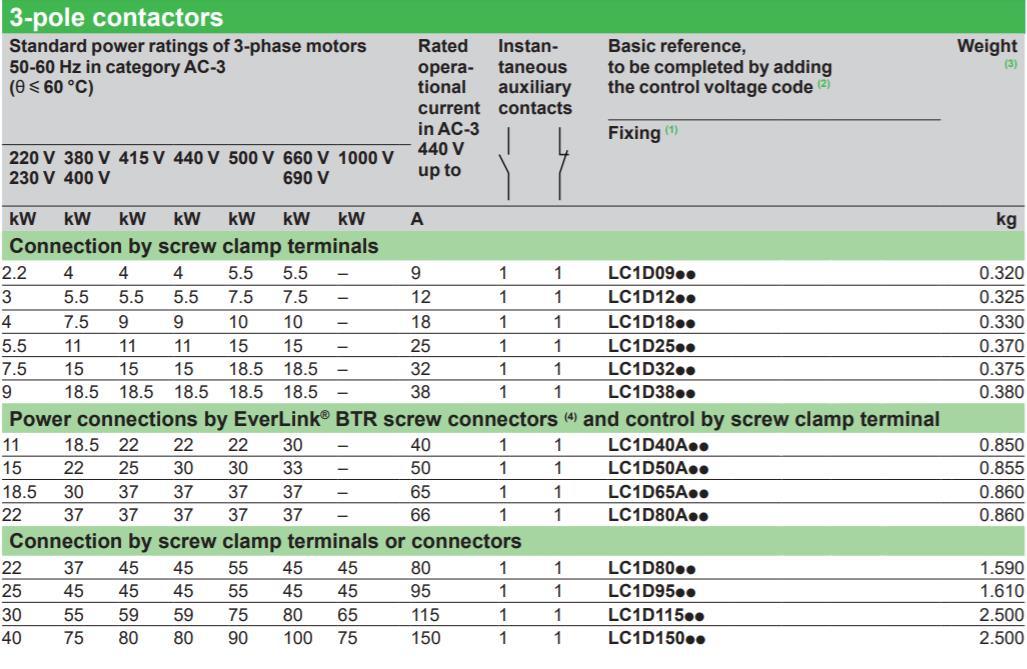 Tc1-D3210 AC Contactor, ISO9001 Passed High Quality AC Contactor, CE Proved AC Contactor