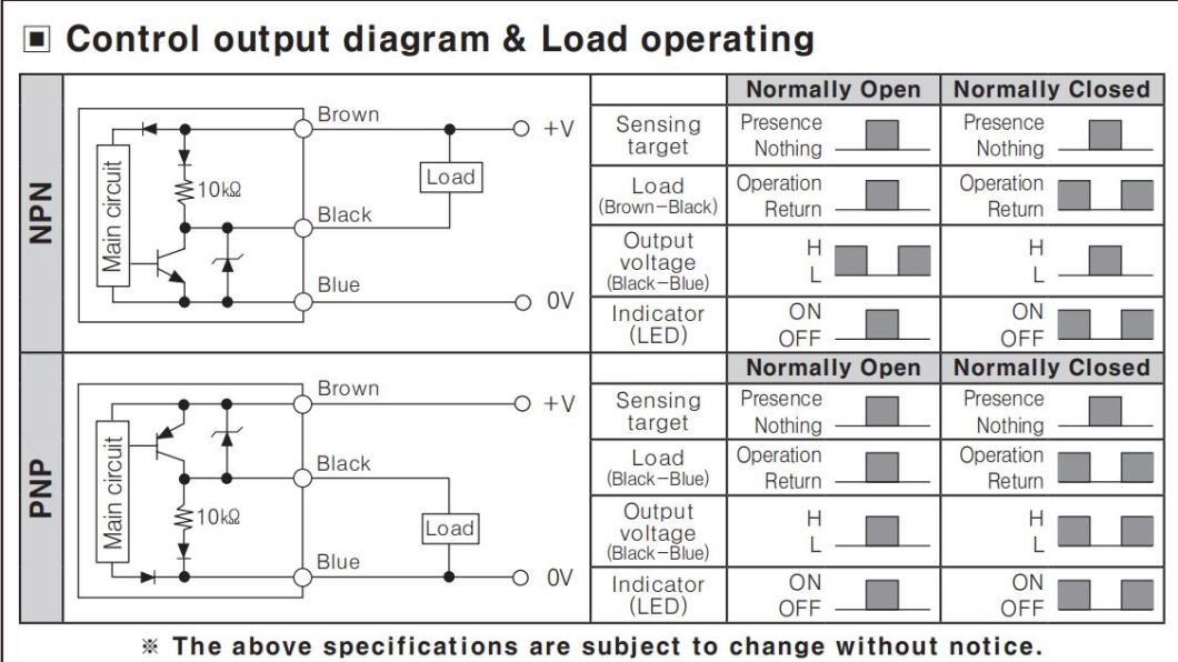 Prcm18-5DN Inductive Proximity Sensor Switch, ISO9001 Passed Quality Proximity Switch, CE Proved High Quality Sensor Switch, Cylindrical Sensor Switch