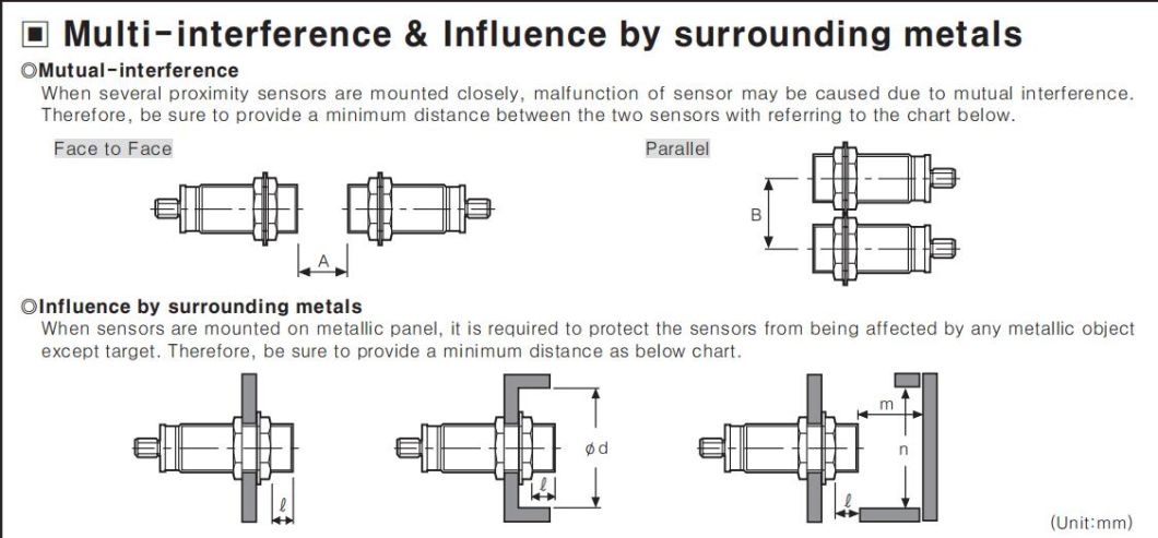 Prcm12-4DN Inductive Proximity Sensor Switch, ISO9001 Passed Quality Proximity Switch, CE Proved High Quality Sensor Switch, Cylindrical Sensor Switch