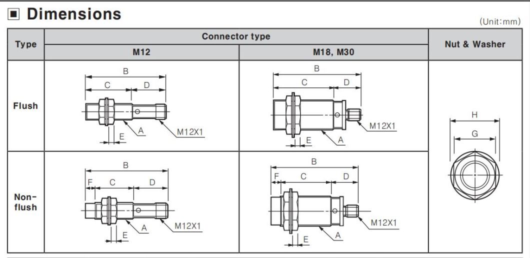 Prcm30-15dp Inductive Proximity Sensor Switch, ISO9001 Passed Quality Proximity Switch, CE Proved High Quality Sensor Switch, Cylindrical Sensor Switch