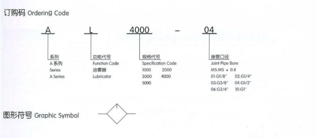 Al2000-02 Lurbricator, Al2000-02 Pneumatic Air Source Treatment Lubricator, Air Source Lubricator