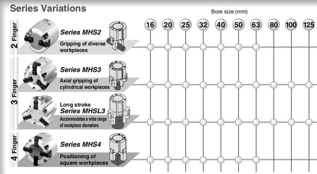 Mhs2-16/20/25/32/40/50/63/80/100/125/D Pneumatic Air Gripper, Mhs2 Series Pneumatic Parallel Type Air Gripper Cylinder, Mhs2-16air Chuck