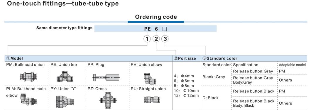 Pg6-4/8-4/8-6/10-4/10-6/10-8/12-8/12-10/14-10/14-12/16-12/16-14 Pneumatic Fittings, Pg Series One-Touch Fittings, Pg Air Quick Connector