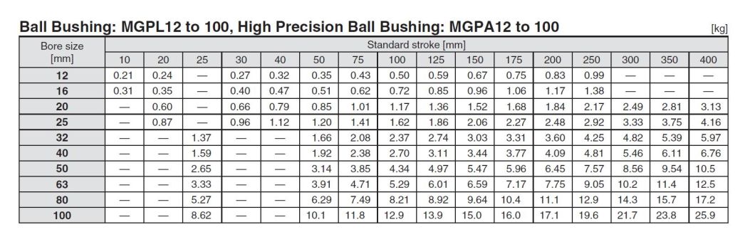 Mgpl16-10/20/50/75/100/125/150/175/200/250/300 Stroke Thin Type Cylinder, Compact Cylinder