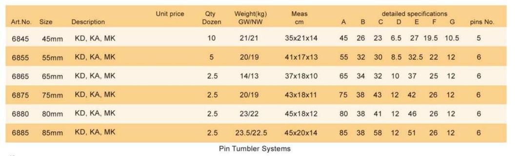 GS0068 P Type Plastic Painted Iron Padlock, High Quality Iron Padlock, ISO9001 Passed Iron Padlock, Plastic Plated Padlock