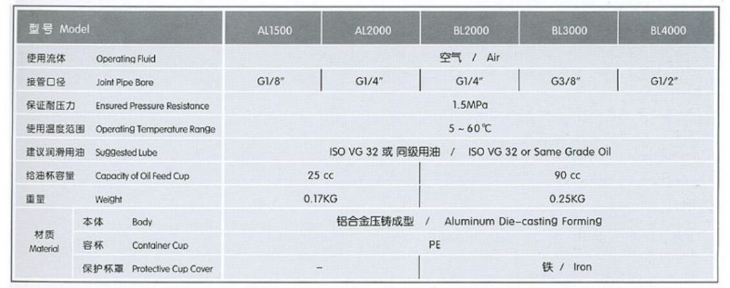 Al2000 Lurbricator, Al2000 Pneumatic Air Source Treatment Lubricator, Air Source Lubricator