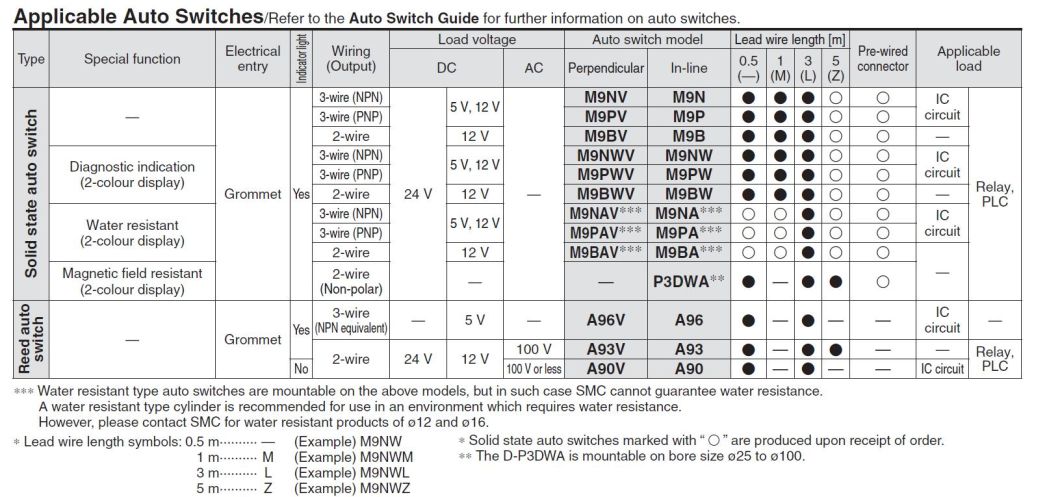 Mgpm25-20/30/40/50/75/100/125/150/175/200/250/300/350/400 Stroke Thin Type Cylinder, Compact Cylinder